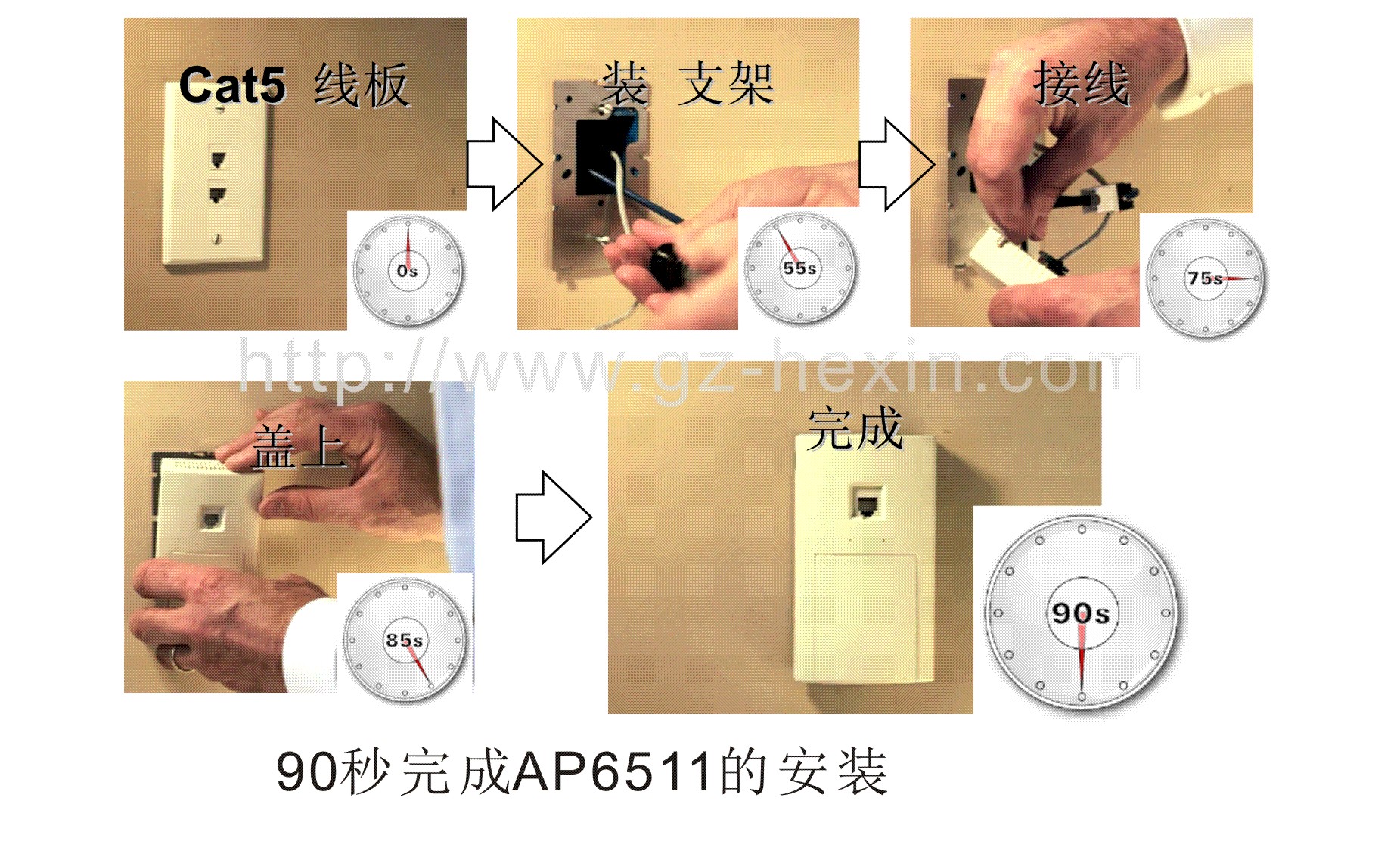 Motorola AP6511的安裝